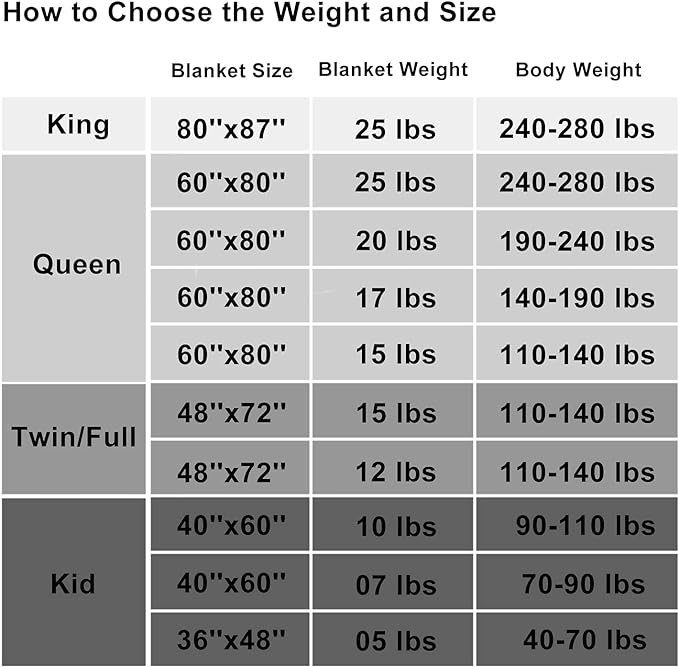 L'AGRATY Weighted Blanket - 60"x80" 22lbs Cooling Breathable Heavy Blanket Microfiber Material with Glass Beads Big Blanket for Adult All-season Summer Fall Winter Soft Thick Comfort Blanket-StrideForce Fitness