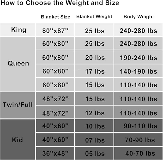 Weighted Blanket 17lbs 60"x80" Cooling Breathable Heavy Blanket Microfiber Material with Glass Beads Big Blanket for Adult All-Season Summer Fall Winter Soft Thick Comfort Blanket-StrideForce Fitness