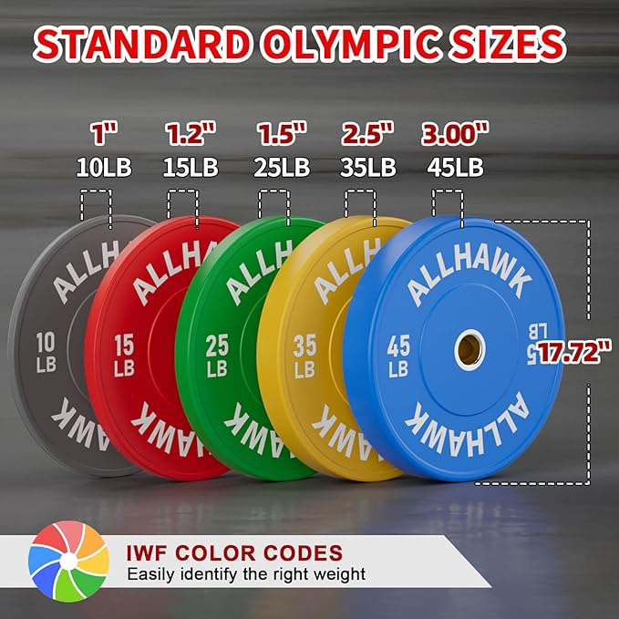 Colored Olympic Weight Plates, 2-inch Rubber Bumper Plate Set for Home Gym Barbell Weight Lifting and Strength Training-StrideForce Fitness