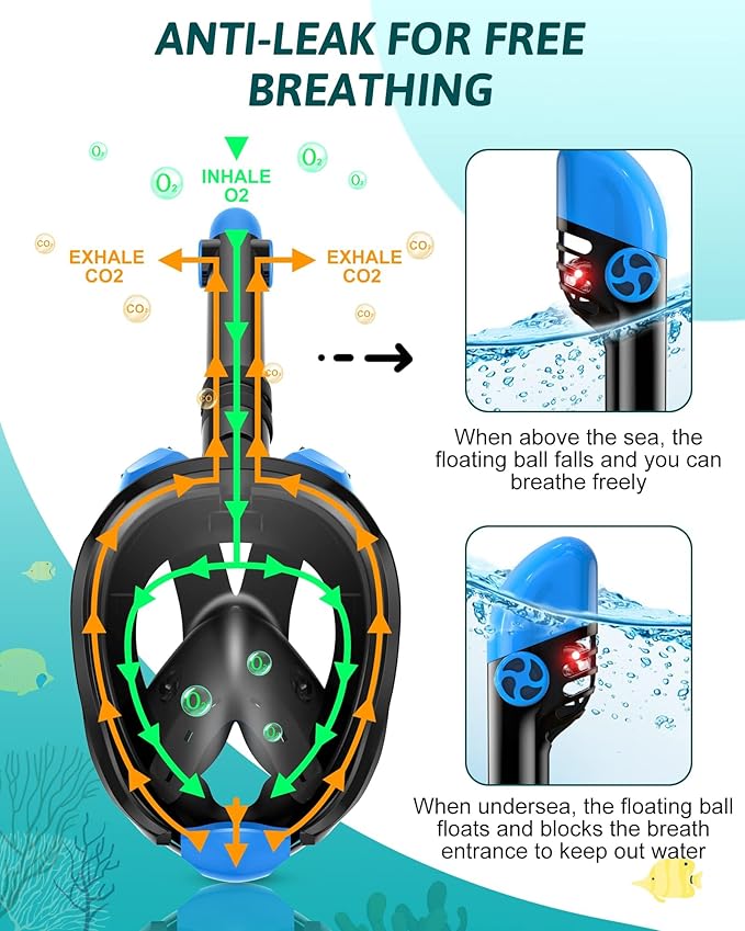 Mask Fins Snorkeling Gear for Adults, Full Face Snorkel Mask & Adjustable Swim Fins Snorkel Set, Panoramic View Snorkel Mask Dry Top Anti-Fog Anti-Leak-StrideForce Fitness