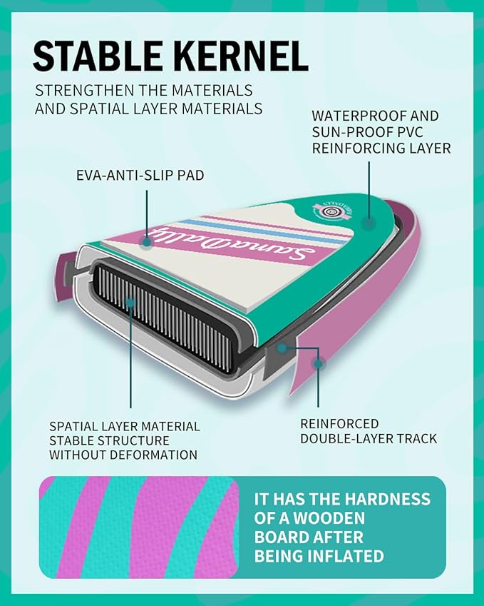 11'Stand Up Paddle Boards Surf Control with Premium SUP Board Accessories Backpack & Removable Fins, 34" Wide Inflatable Paddle Boards of All Skill Levels-StrideForce Fitness