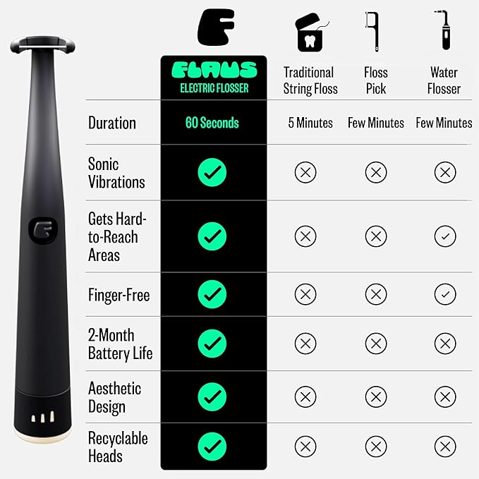 FLAUS Electric Flosser (Shark Tank) 3 Speeds + 135 Refill Heads (Floss Variety Pack: Extra Strong Woven & Gentle Gliding) Water Flosser Alternative, Dentist Designed Tooth Flossers Dental Floss Picks