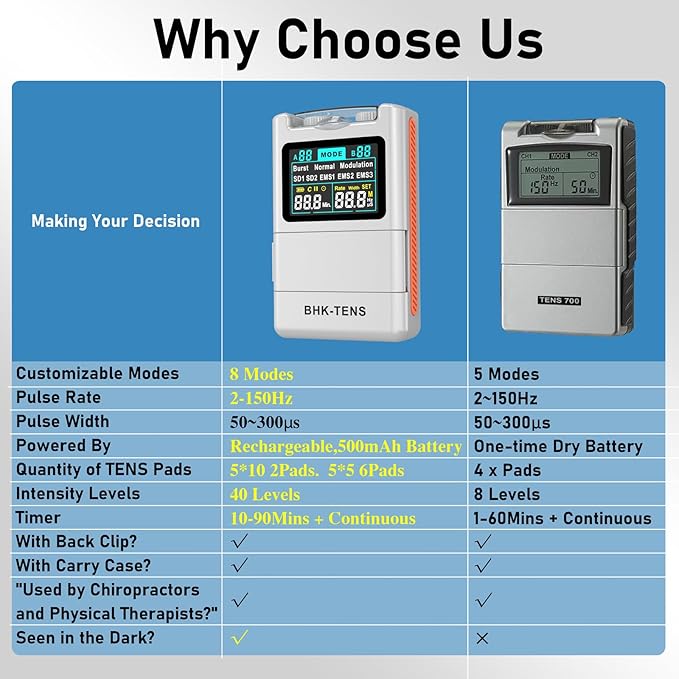 2025 TENS EMS Unit Muscle Stimulator for Back Pain Relief, Upgraded Color LCD TENS Machine for Chronic Pain, Muscle Relaxation, Home Use. with 8 Customizable Pulse Modes, 8 TENS Pads, 40 Intensitys-StrideForce Fitness