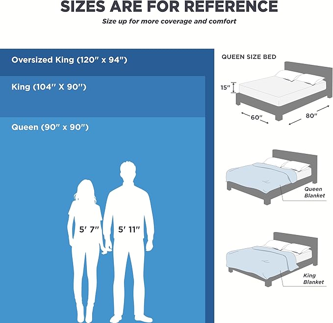 Bedsure 100% Cotton Blanket King Size for Bed - Breathable and Soft, Waffle Weave Blanket for Summer, Thick Cozy Fall Blankets for Women Gift, Sky Blue, 104x90 inches-StrideForce Fitness