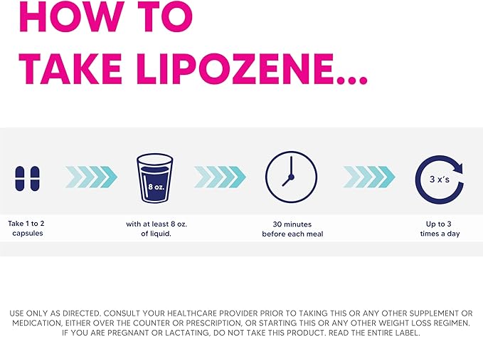 Lipozene MEGA Bottle - 120 Capsules, Making it Our Largest Size Available - Appetite Suppressant-StrideForce Fitness