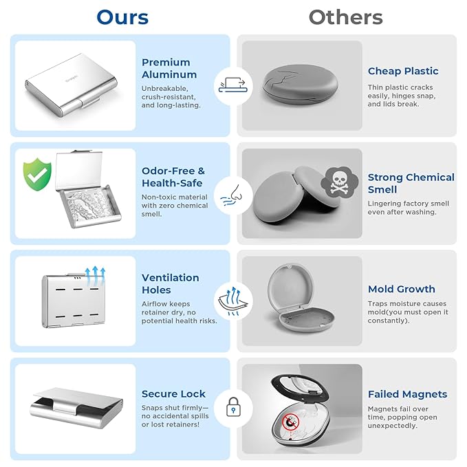 2 Pack Aluminum Retainer Case for Invisalign Aligners, Partial Mouth Guard Case Denture Retainer Container Case Holder with Vent Holes, Slim Orthodontic Aligner Case for Traveling-Silver