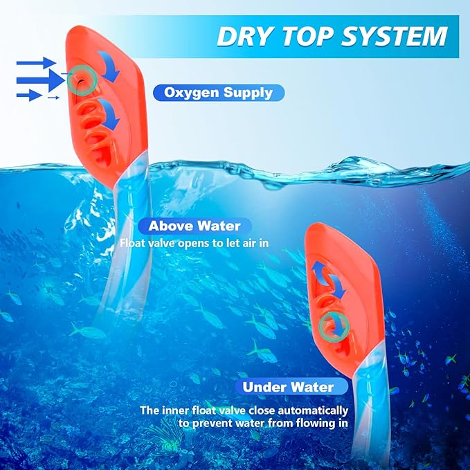 GoseWave Snorkeling Gear for Kids, Kids Snorkel Set for Ages 5-15, Anti-Fog Diving Mask and Dry Top Snorkel Set, Unisex Swimming Goggles with Nose Cover-StrideForce Fitness