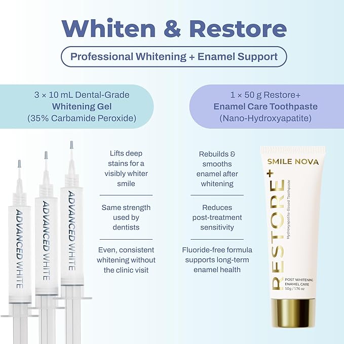 Advanced White Teeth Whitening Gel Refill Pack – 60 Treatments | 35% Carbamide Peroxide Professional Dental-Grade Gel | 3×10 mL Syringes | Restore+ Nano-Hydroxyapatite Toothpaste | Trays Not Included