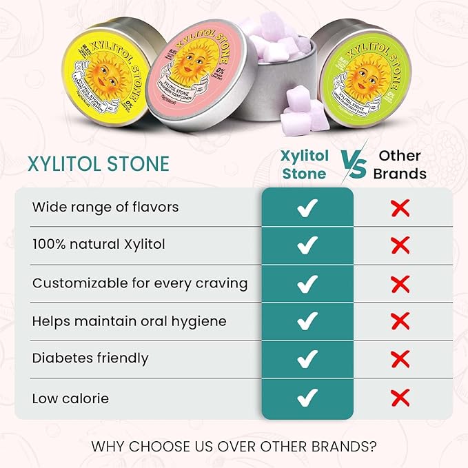 Xylitol Stone Sugar Free Candy - Vegan & Keto Friendly Unique Hard Candy - 100% Natural Flavor Candies - Gluten Free & Non-GMO Breath Freshener Mints - Pack of 3 (Strawberry, Green Grape, Lemon)