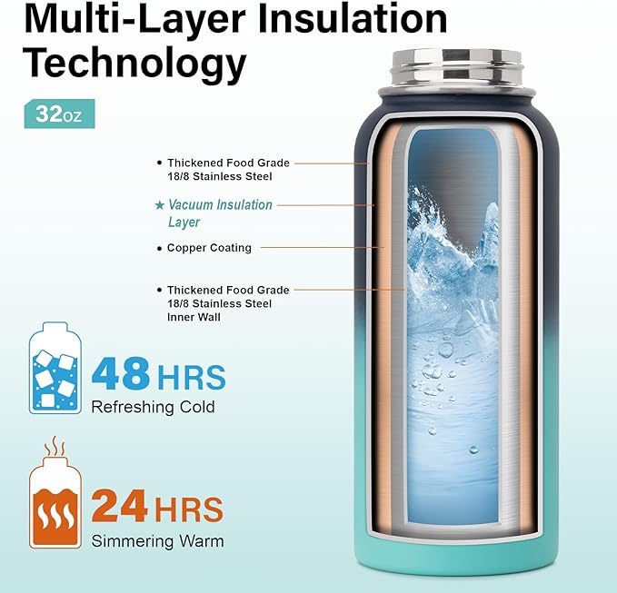 Insulated Water Bottle | Thickened Stainless Steel Vacuum Metal | Portable Sports Water Jug for Gym and Hiking with Straw, Carrier Bag, Handle Strap | BPA-Free 32 oz-StrideForce Fitness