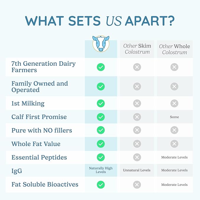 Colostrum Supplement Powder for Gut Health, Immune Support, Muscle Recovery & Wellness | Natural IgG Pure Whole Bovine Colostrum Superfood, Matcha, 60 Servings-StrideForce Fitness