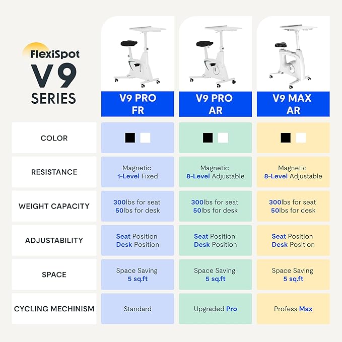 FLEXISPOT Exercise Bike with 2D Desktop, Space Saving Under Desk Bike with Removable Desk, Stationary Bikes Indoor Bikes with 300LBS Heavy Duty 8-Level Resistance Flywheel Optional LCD, V9PRO/V9MAX-StrideForce Fitness