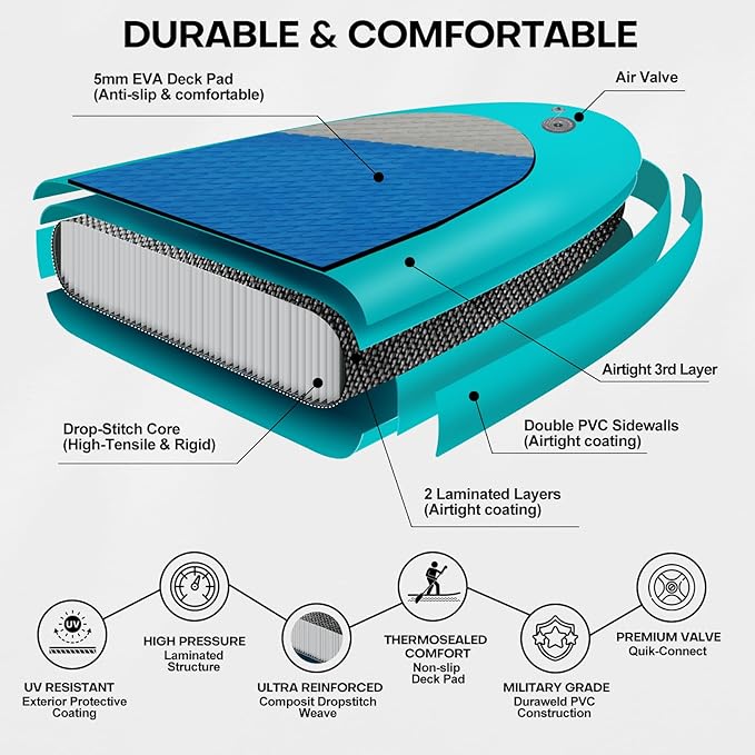 Panana Inflatable Stand Up Paddle Board, 10'x31 x6 SUP with Premium Paddle Board Accessories Kit, Anti-Slip EVA Deck for Adults Youth of All Skill Levels-StrideForce Fitness