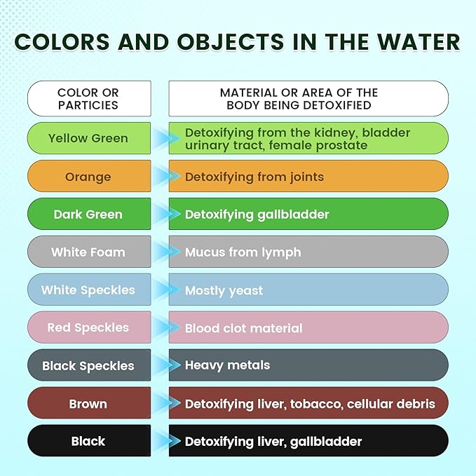 Foot Detox Machine, Portable Ionic Foot Bath Detox Machine, Ion Foot Spa Cleanser for Home Travelling USE with 10 Liners-StrideForce Fitness