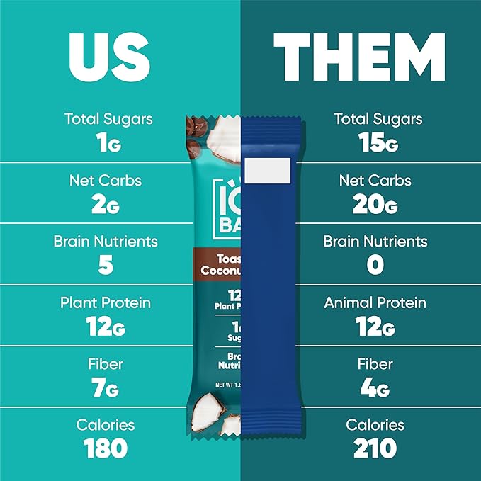 IQBAR Brain and Body Plant Protein Bars - Toasted Coconut Chip - 36-Count Low Carb - Gluten Free, High Fiber, Vegan Snacks - Low Sugar Meal Replacement-StrideForce Fitness