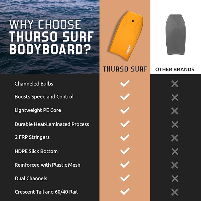 THURSO SURF 42'' Body Boards for Beach Pool Lightweight PE Core IXPE Deck HDPE Bottom FRP Stringers High Performance Body Board with Double Swivel Surf Leash and Bodyboard Bag Lightning-StrideForce Fitness