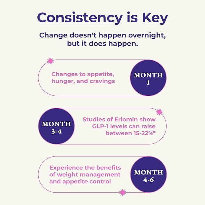 GLP-1 Boost Supplement for Women and Men – Hunger & Metabolism Support with Eriomin, Berberine & Capsaicin – Expert-Formulated to Support GLP1 Naturally – 1 Capsule Before Meals (90 Capsules)-StrideForce Fitness