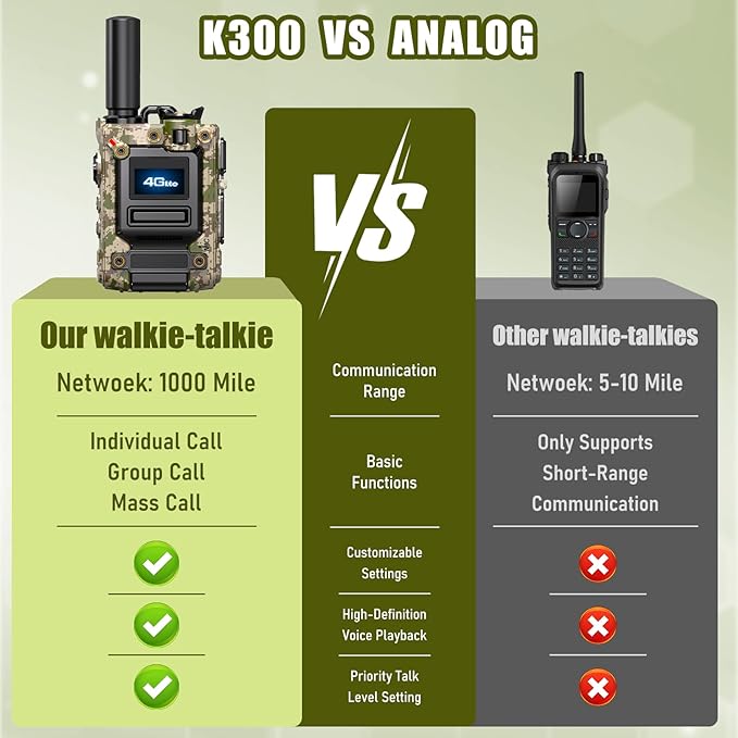 2Pcs 4G Camo Walkie Talkie for Adults,Long Range 4G 1000 Mile Rechargeable Two-Way Radios 3-Day Battery Runtime Ideal for Hiking,Camping,Work,and Emergency Use Portable Two-Way Outdoor Radio(SIM Card)-StrideForce Fitness