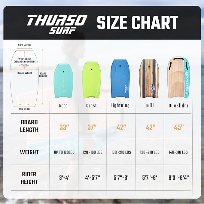 THURSO SURF 42'' Body Boards for Beach Pool Lightweight PE Core IXPE Deck HDPE Bottom FRP Stringers High Performance Body Board with Double Swivel Surf Leash and Bodyboard Bag Lightning-StrideForce Fitness
