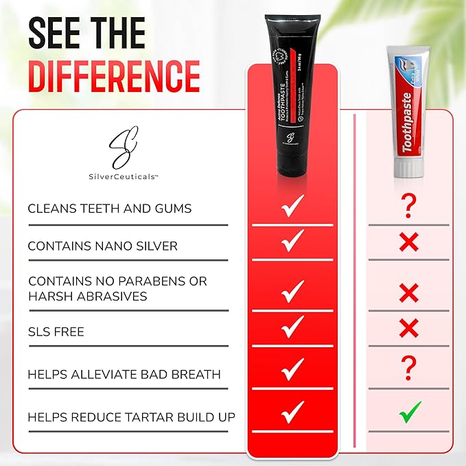 Colloidal Silver Toothpaste w/Coral Calcium & Xylitol - Sassy Cinnamon - Remineralize Enamel - SLS & Fluoride Free Cavity Protection - Gum Health - Bad Breathe - Gingivitis - Mild Flavor - 3.4oz