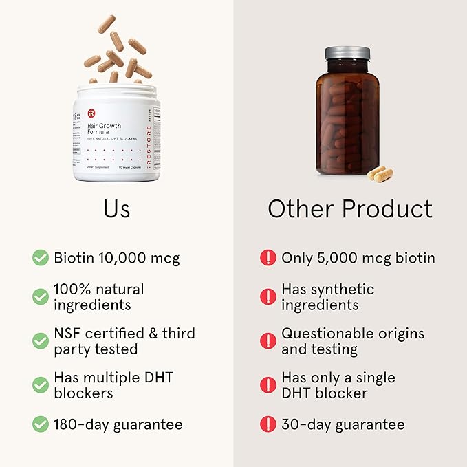 iRestore Hair Growth Supplement - Hair Loss Vitamins for Women and Men - Biotin Multivitamins & DHT Blocker to Reduce Hair Thinning - Hair Regrowth Pills - 30 Days Supply 90 Count (Pack of 1)-StrideForce Fitness