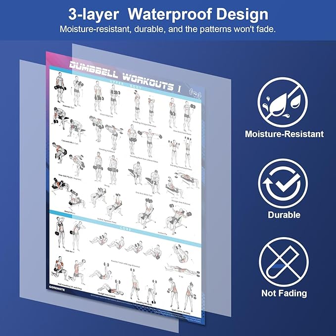 Dumbbell Workout Poster Set (2 Pack) - Workout Charts for Home Gym, Volume I & II - 18" x 24" with Enlarged Dumbbell Exercise Illustrations-StrideForce Fitness
