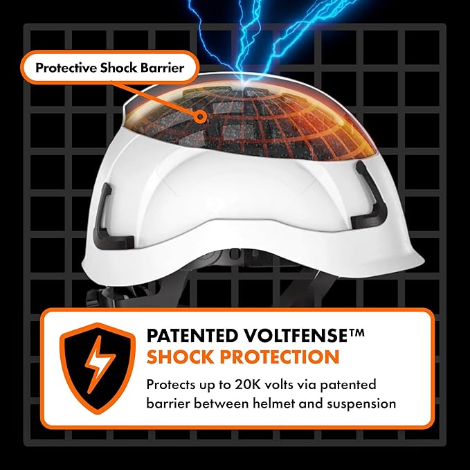 Defender Safety H2 Safety Helmet Hard Hat, Type 2 Class C and E, ANSI Z89.1 and EN 12492 Rated-StrideForce Fitness