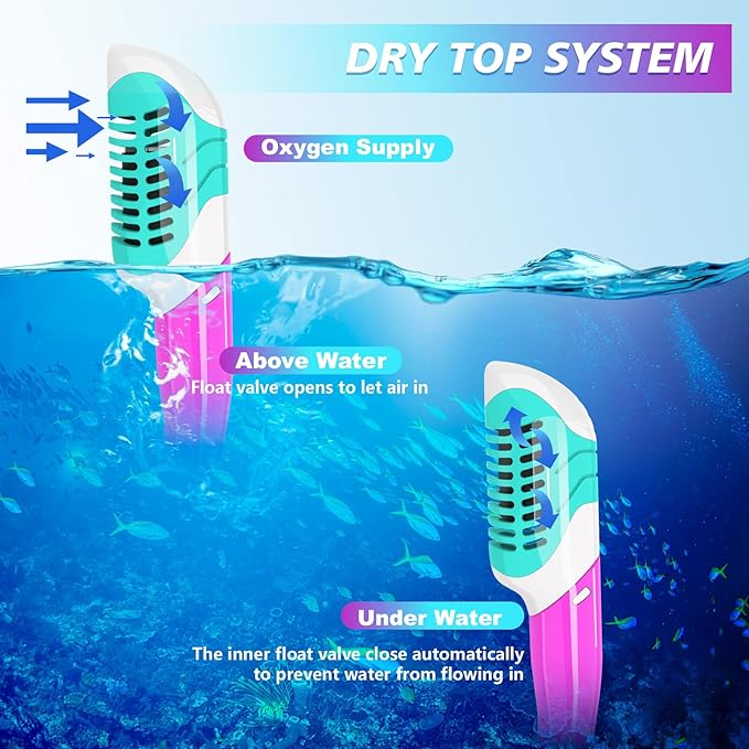 GoseWave Snorkeling Gear for Kids, Kids Snorkel Set for Ages 5-15, Anti-Fog Diving Mask and Dry Top Snorkel Set, Unisex Swimming Goggles with Nose Cover-StrideForce Fitness