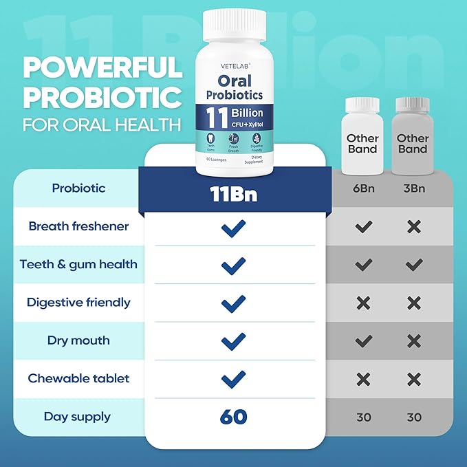 Oral Probiotics for Mouth Bad Breath - 11 Billion CFU Chewable Probiotics for Teeth & Gums, Dry Mouth, Gum Restore, Fresh Breath, Chronic Halitosis & Gut Health, 60 Lozenges