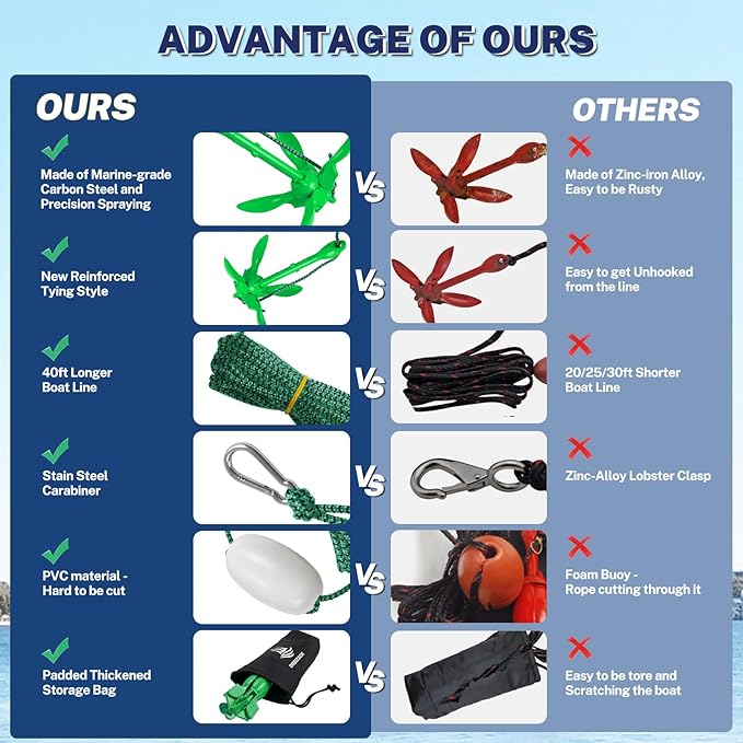 Dreizack Kayak Anchor Kit, 3.5 lb Folding Grapnel Boat Anchor Trolley Accessories with 40ft Rope and PVC Buoy for Fishing Kayaks SUP Paddle Boards Canoes Jet Ski PWC Inflatable Small Boats-StrideForce Fitness