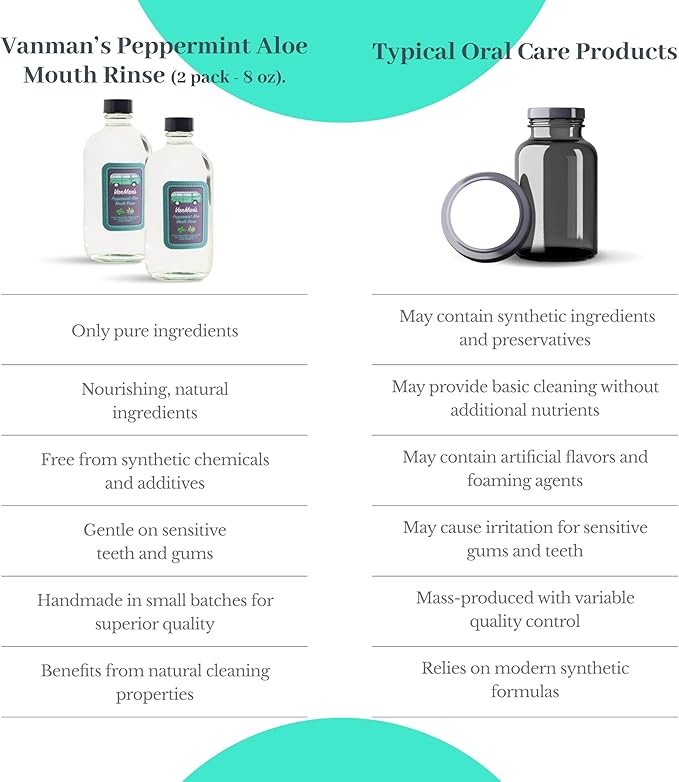 Vanman's - Oral Mouth Care Kit with Two Oral Rinse Mouthwash (8.8 Ounce) - Aloe, Fresh Mint Remineralizing Mouthwash for Gum Health, Bad Breath and Dry Mouth