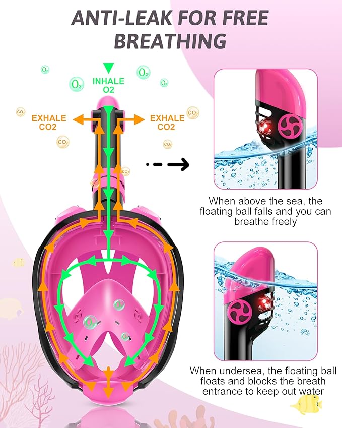 Mask Fins Snorkeling Gear for Adults, Full Face Snorkel Mask & Adjustable Swim Fins Snorkel Set, Panoramic View Snorkel Mask Dry Top Anti-Fog Anti-Leak-StrideForce Fitness