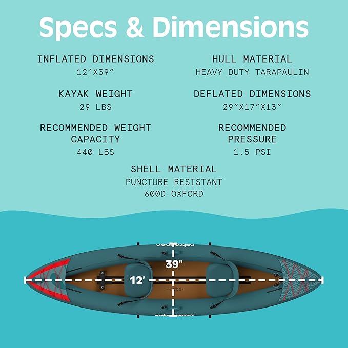 Retrospec Coaster Single & Tandem Inflatable Kayak-StrideForce Fitness