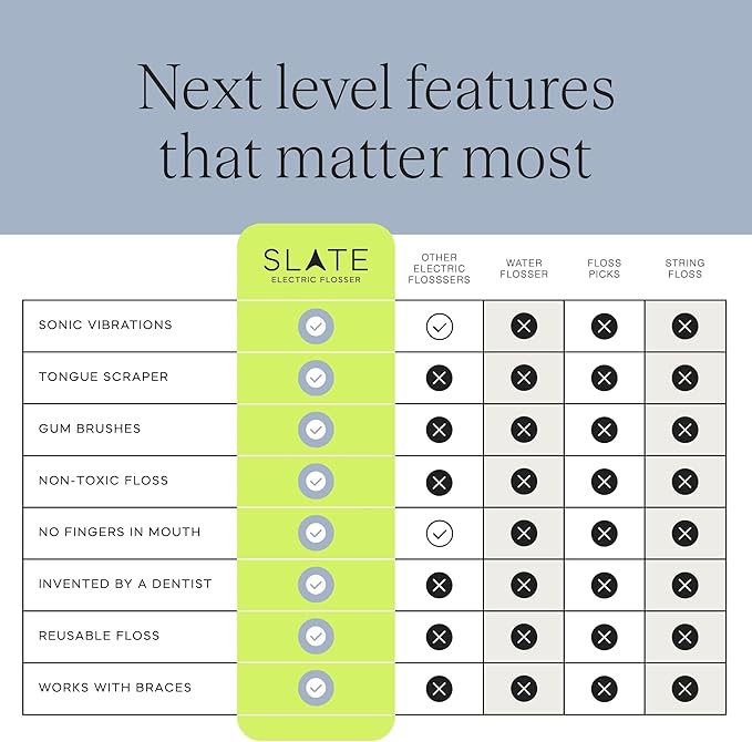Slate Electric Flosser - Starter Set | 3-in-1 Dentist-Invented with Reusable Floss Heads, Gum Brushes & Tongue Scraper | More Effective Than String or Water Floss