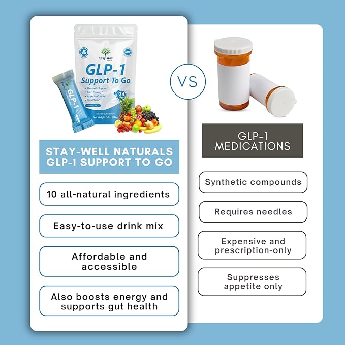 GLP-1 Supplement | Natural GLP-1 Production | GLP 1 Booster Drink Mix to Control Appetite and Cravings | Great Tasting Metabolic Support - Yerba Mate, Garcinia Cambogia, Berberine [Tropical Fruit]-StrideForce Fitness