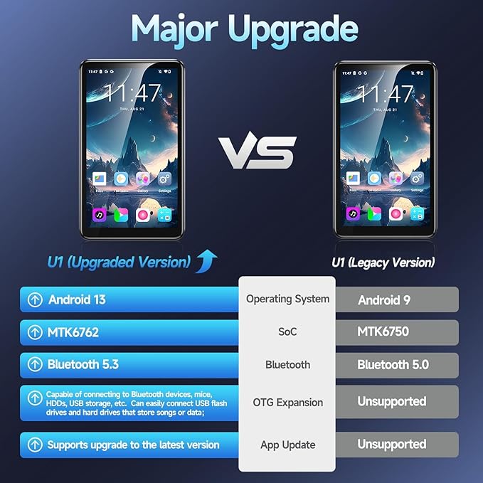 144GB MP3 Player with Bluetooth and WiFi, Android 13 Music Player 4-inch Touch Screen mp4 Players with Bluetooth with Spotify tiktok YouTube Amazon Music, MP4&MP3 Player up to 1TB (Black)-StrideForce Fitness