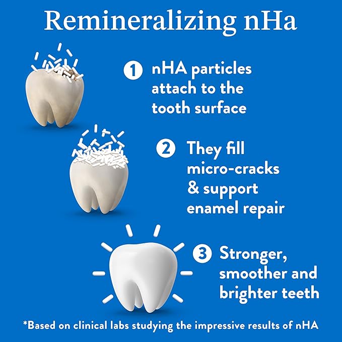 Mouthology 10% Nano Hydroxyapatite Toothpaste (3pk, Fluoride Free), Whitening*, Supports Enamel Care*, Appropriate for Sensitive Teeth*, SLS Free, Xylitol nHA Toothpaste Adults, Mint 4oz (USA Made)