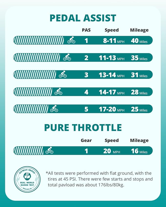 Gotrax 20" Folding Electric Bike with 40Miles (Pedal-assist1) by 48V Battery, 20Mph Power by Peak 500W, Adult Electric Bicycle with 5 Pedal-Assist Levels& LCD Display, Suitable for Commuting-StrideForce Fitness