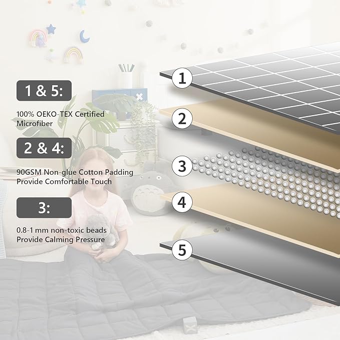 L'AGRATY Weighted Blanket - 36"x48" 3lbs Weighted Blanket Microfiber Material with Glass Beads Small Blanket for All-Season Summer Fall Winter Soft Thick Blanket-StrideForce Fitness