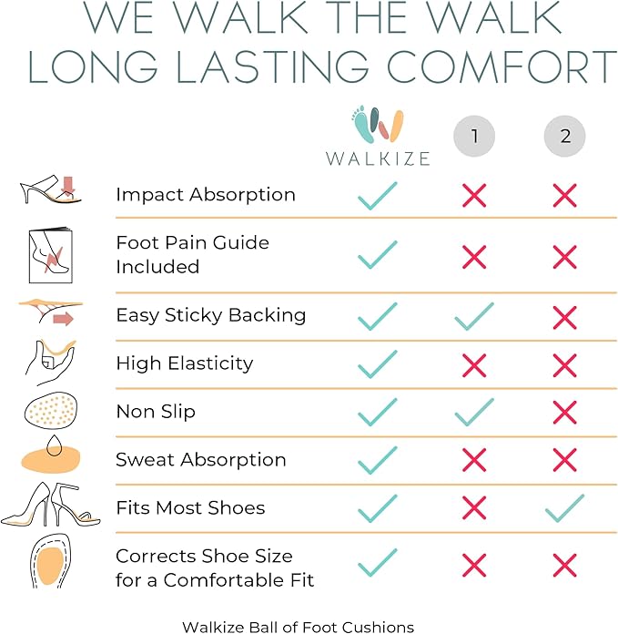 Walkize Metatarsal Pads Women | Heel Inserts for Women | Ball of Foot Cushions (2 Pairs Foot Pads) All Day Pain Relief and Comfort One Size Fits Shoe Inserts (Clear)-StrideForce Fitness