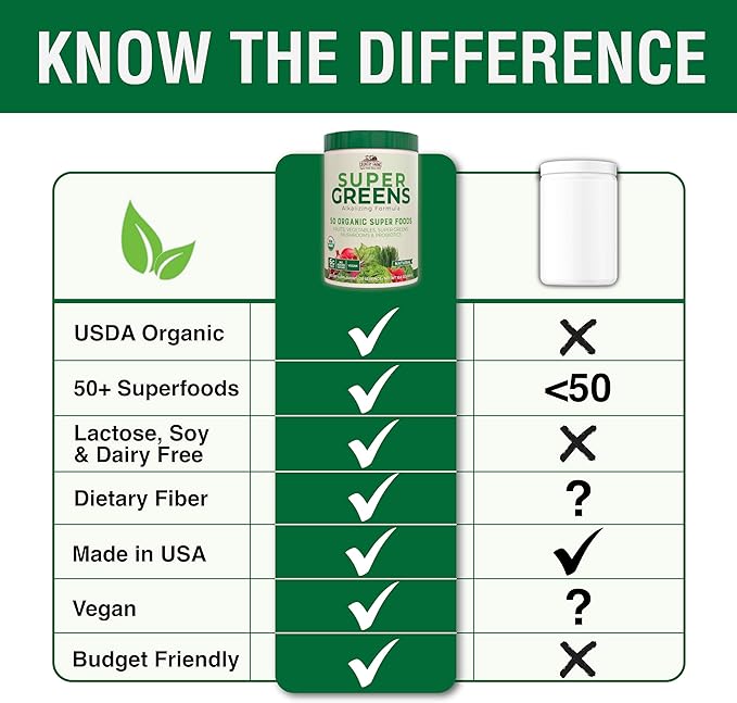 COUNTRY FARMS Super Greens Natural Flavor, 50 Organic Super Foods, USDA Organic Drink Mix, Fruits, Vegetables, Super Greens, Mushrooms & Probiotics, Supports Energy, 20 Servings, 10.6 Oz-StrideForce Fitness
