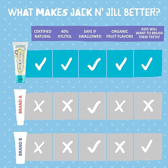 Jack N' Jill Natural Toddler Toothpaste - Fluoride Free Training Toothpaste for Toddlers 1-3, 40% Xylitol, BPA Free - Blueberry 1.76 oz (Pack of 3)