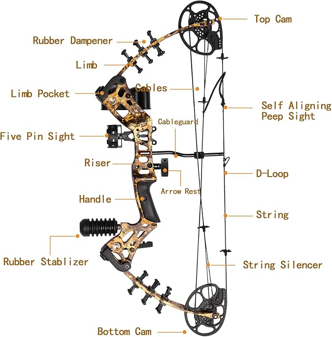 Youth Compound Bow Set 15-45 Lbs for Teens and Beginner, Package with Archery Hunting Equipment, Max Speed 260fps, Adjustable, Right Hand-StrideForce Fitness