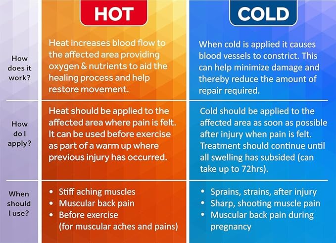 Premium Large Hot Cold Solid Gel Pack by FOMI Care | 18” x 12” | Soft, Comfortable Ice Wrap for Back, Shoulder, Knee, Thigh Pain Relief | Oversized, Flexible Cool Compress | Freezable, Microwaveable-StrideForce Fitness