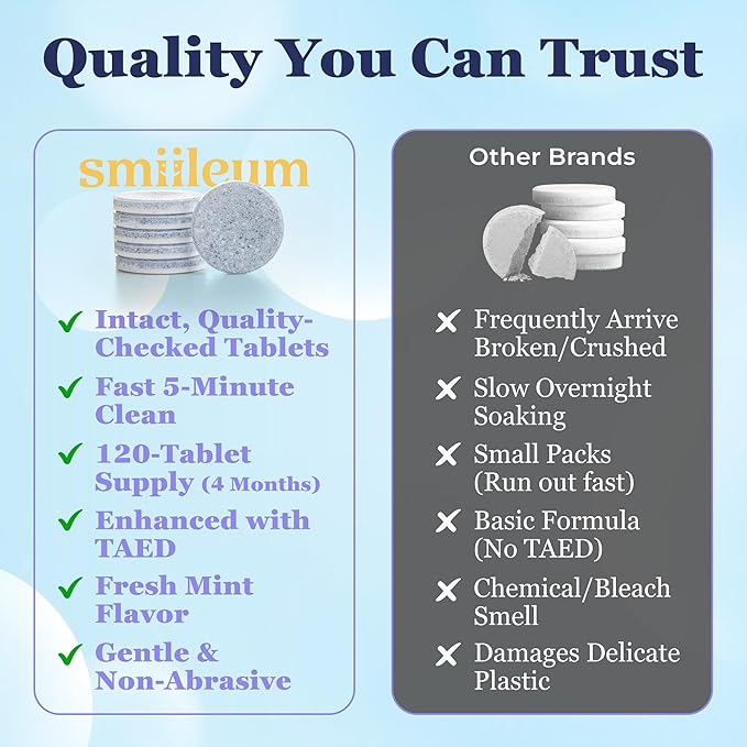 Retainer Cleaning Tablets - Individually Sealed Retainer Cleaner Aligners, Night Guards and Dentures, Dental Pod Tablets for Travel, Gym, and Work, Fast Dissolve Mint Formula, 120 Count