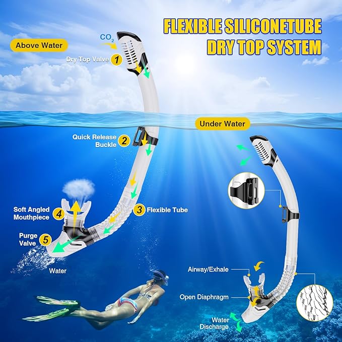 Snorkeling Gear, Dry Snorkel Set180° Panoramic Wide View,Anti-Fog Scuba Diving Mask, Professional Snorkeling Gear for Free Breathing, Swimming, Diving-StrideForce Fitness