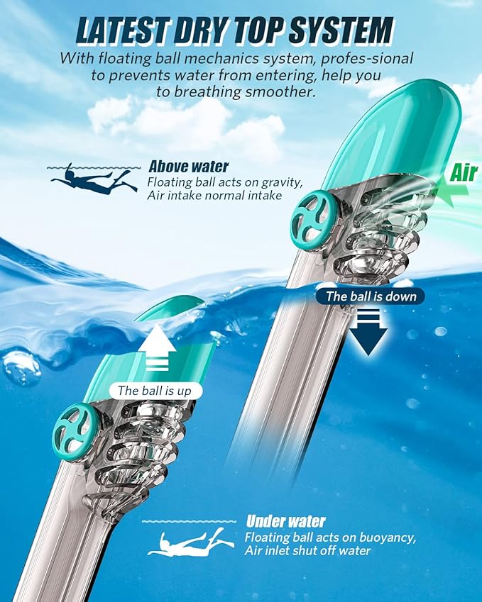 QingSong Full Face Snorkel Mask for Adults, Snorkeling Gear with Camera Mount, 180 Degree Panoramic View Snorkel Set Anti-Fog Anti-Leak-StrideForce Fitness