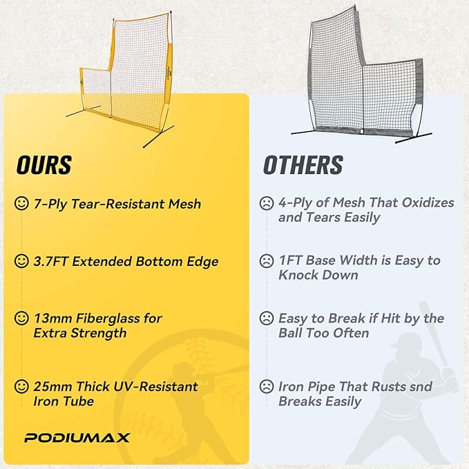 PodiuMax Baseball Softball Pitching Screen, 7x7FT Pitcher Protection Net with Upgrade Frame, Baseball Batting Pitching Net for Backyard Field Outdoor, Line Drive Protective L-Screen with Carry Bag-StrideForce Fitness