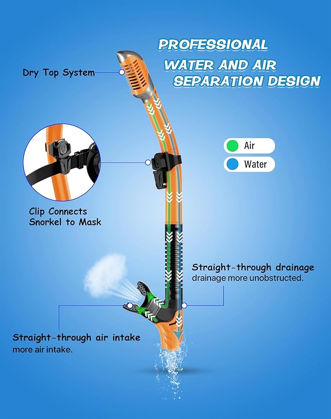 Greatever Dry Snorkel Set,Panoramic Wide View,Anti-Fog Scuba Diving Mask,Professional Snorkeling Gear-StrideForce Fitness