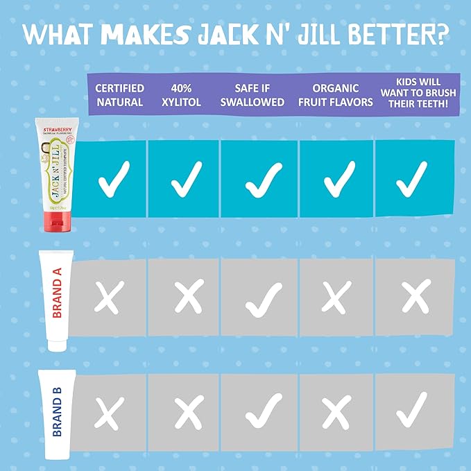 Jack N' Jill Natural Toddler Toothpaste - Fluoride Free Training Toothpaste for Toddlers 1-3, 40% Xylitol, BPA Free - Strawberry & Blueberry, 1.76 oz (Pack of 2)